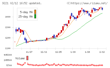フルハシＥＰＯチャート