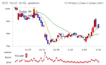 笑美面チャート