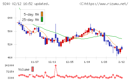 デリバリーコンサルティングチャート