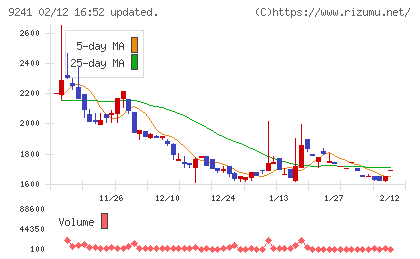 フューチャーリンクネットワークチャート