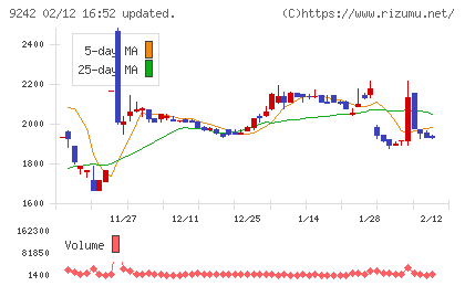 メディア総研チャート