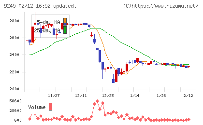 リベロチャート