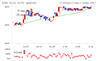 日本エコシステムチャート