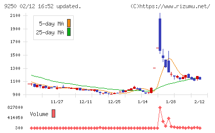 ＧＲＣＳチャート