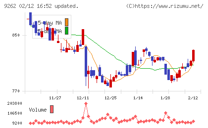 シルバーライフチャート