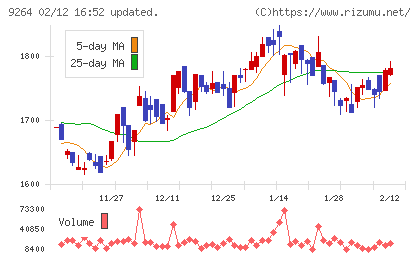 ポエックチャート