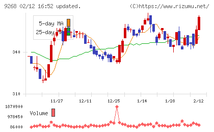 オプティマスグループチャート