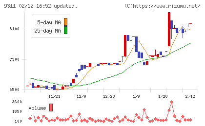 アサガミチャート
