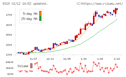中央倉庫チャート