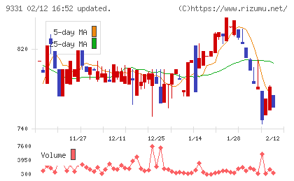キャスターチャート