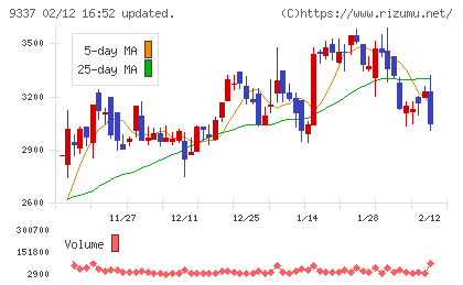 トリドリチャート