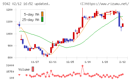 スマサポチャート