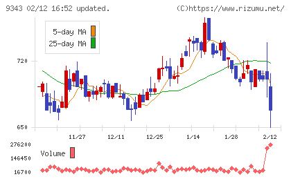 アイビスチャート