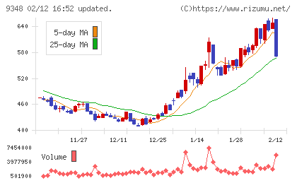 ｉｓｐａｃｅチャート