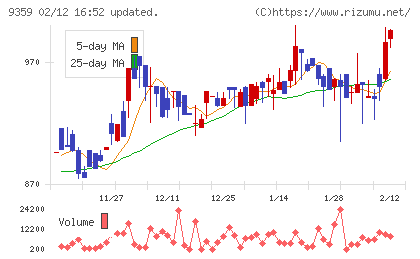 伊勢湾海運チャート