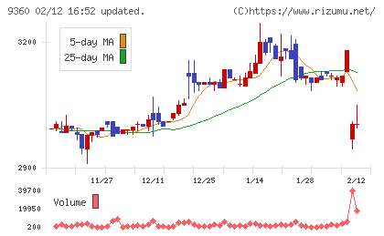 鈴与シンワートチャート