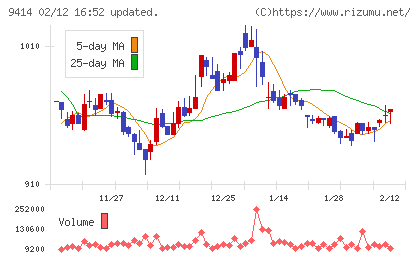 日本ＢＳ放送チャート