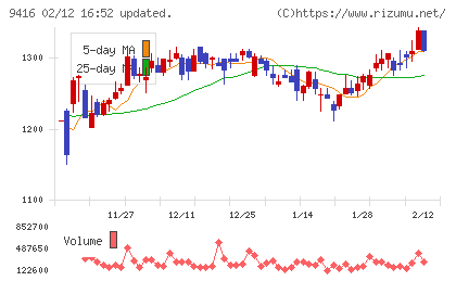 ビジョンチャート