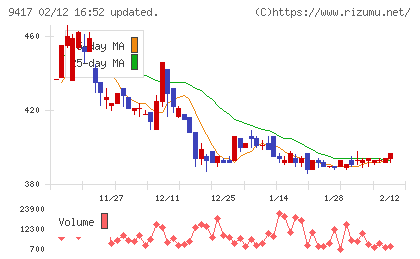 スマートバリューチャート
