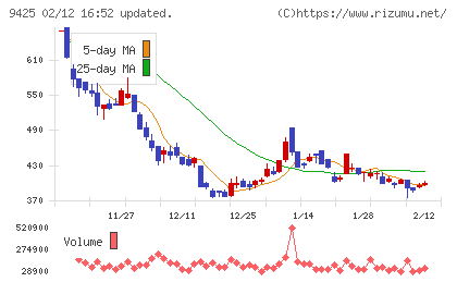 ＲｅＹｕｕ　Ｊａｐａｎチャート