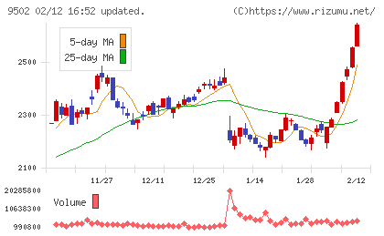 中部電力チャート
