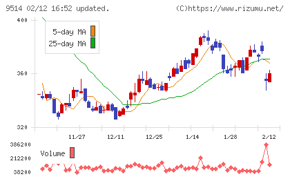 エフオンチャート