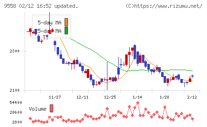 ジャパニアスチャート