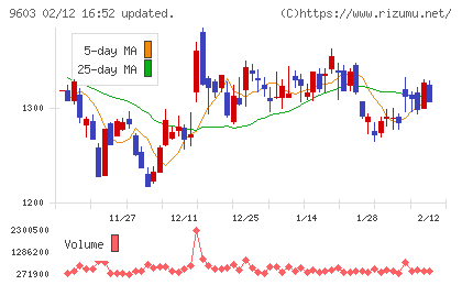 エイチ・アイ・エスチャート