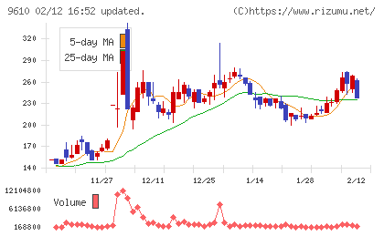 ウィルソン・ラーニング　ワールドワイドチャート