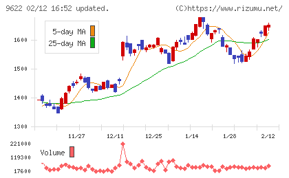 スペースチャート