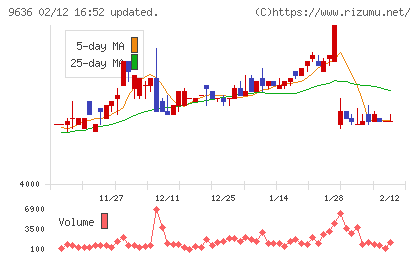きんえいチャート