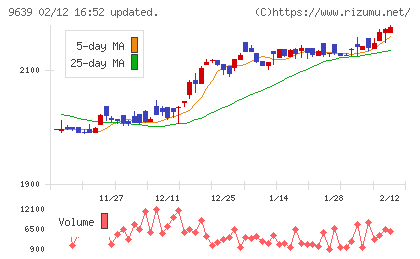三協フロンテアチャート