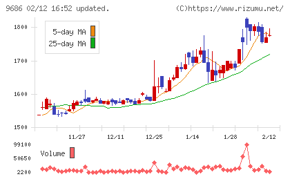 東洋テックチャート