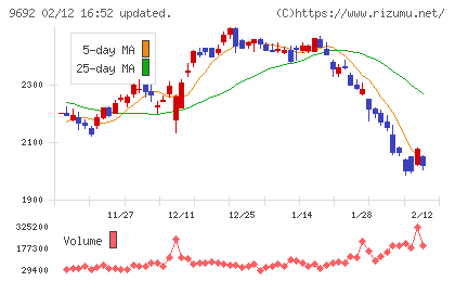 シーイーシーチャート