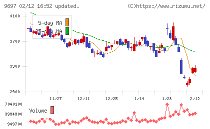カプコンチャート