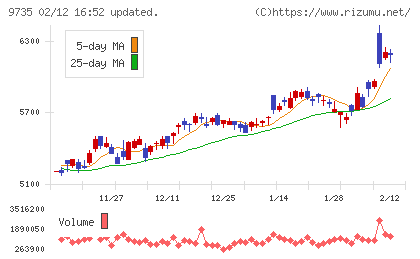 セコムチャート