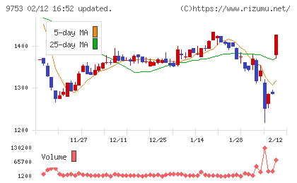 アイエックス・ナレッジチャート
