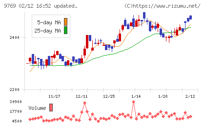 学究社チャート