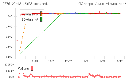 札幌臨床検査センターチャート