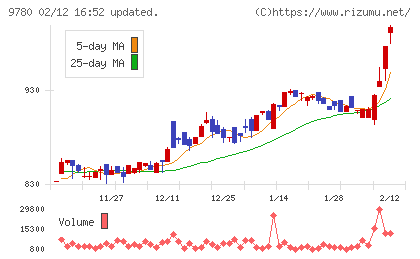 ハリマビステムチャート