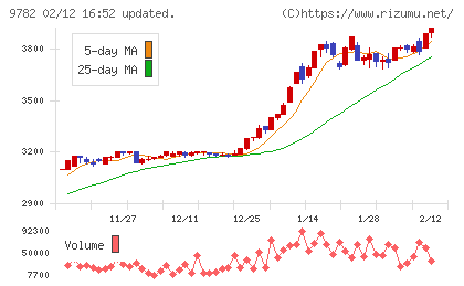 ディーエムエスチャート