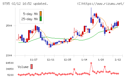 ステップチャート