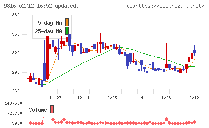 ストライダーズチャート