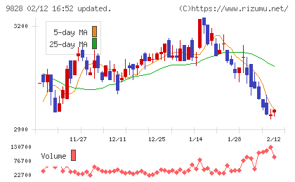 Ｇｅｎｋｉ　Ｇｌｏｂａｌ　Ｄｉｎｉｎｇ　Ｃｏｎｃｅｐｔｓチャート