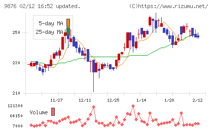 コックスチャート