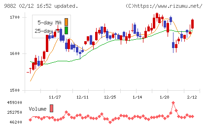 イエローハットチャート