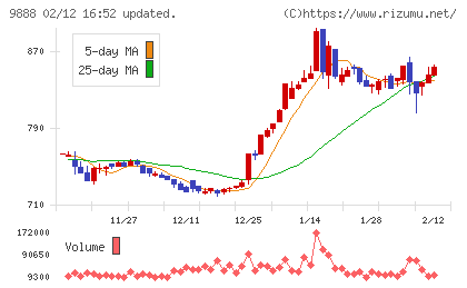 ＵＥＸチャート
