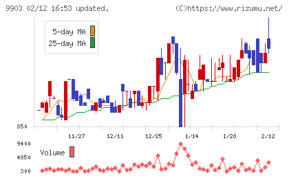 カンセキチャート