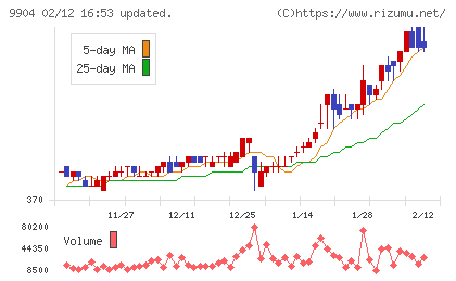 ベリテチャート