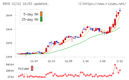 Ｄｅｎｋｅｉチャート